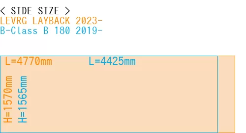 #LEVRG LAYBACK 2023- + B-Class B 180 2019-